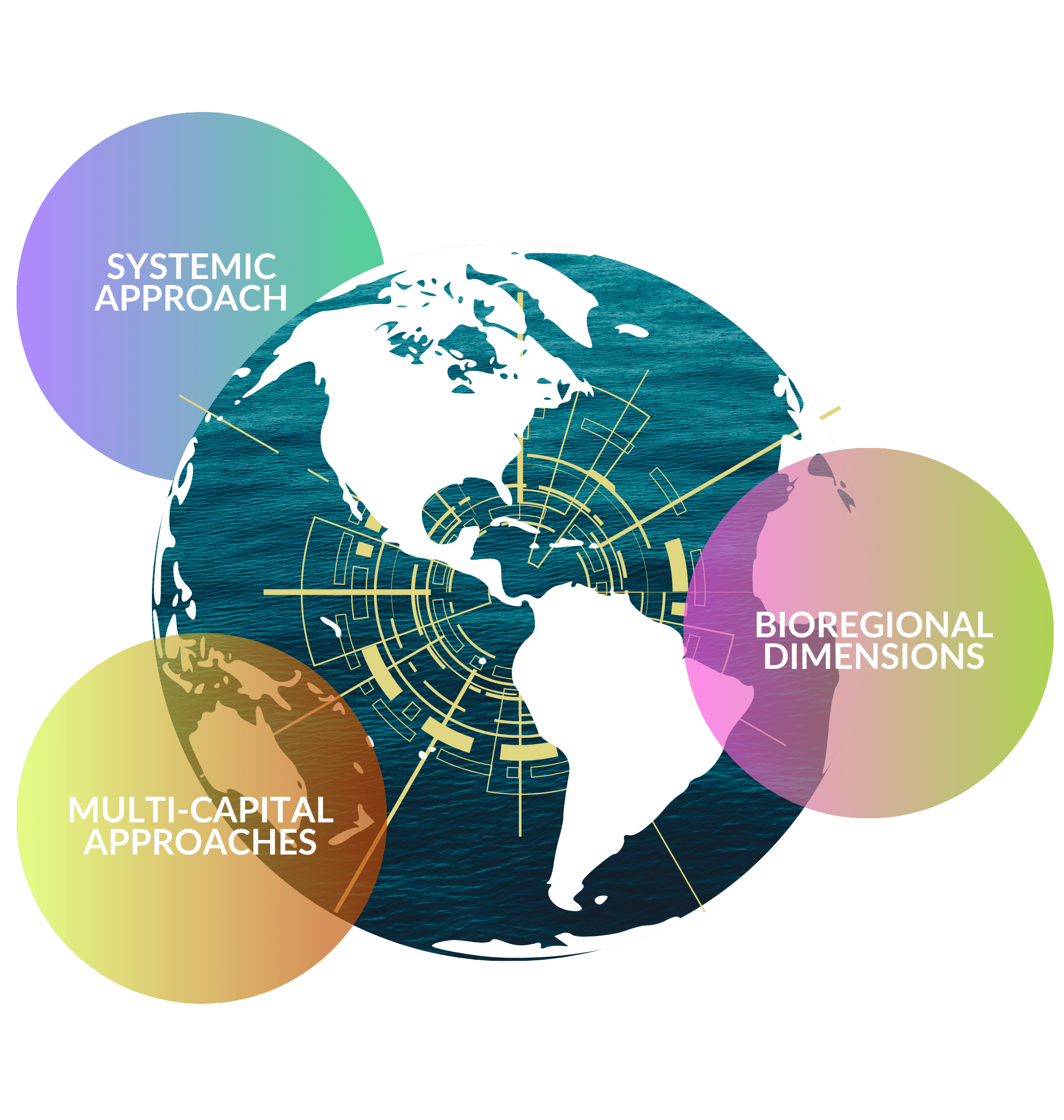 Earth and words Multicapital Approaches