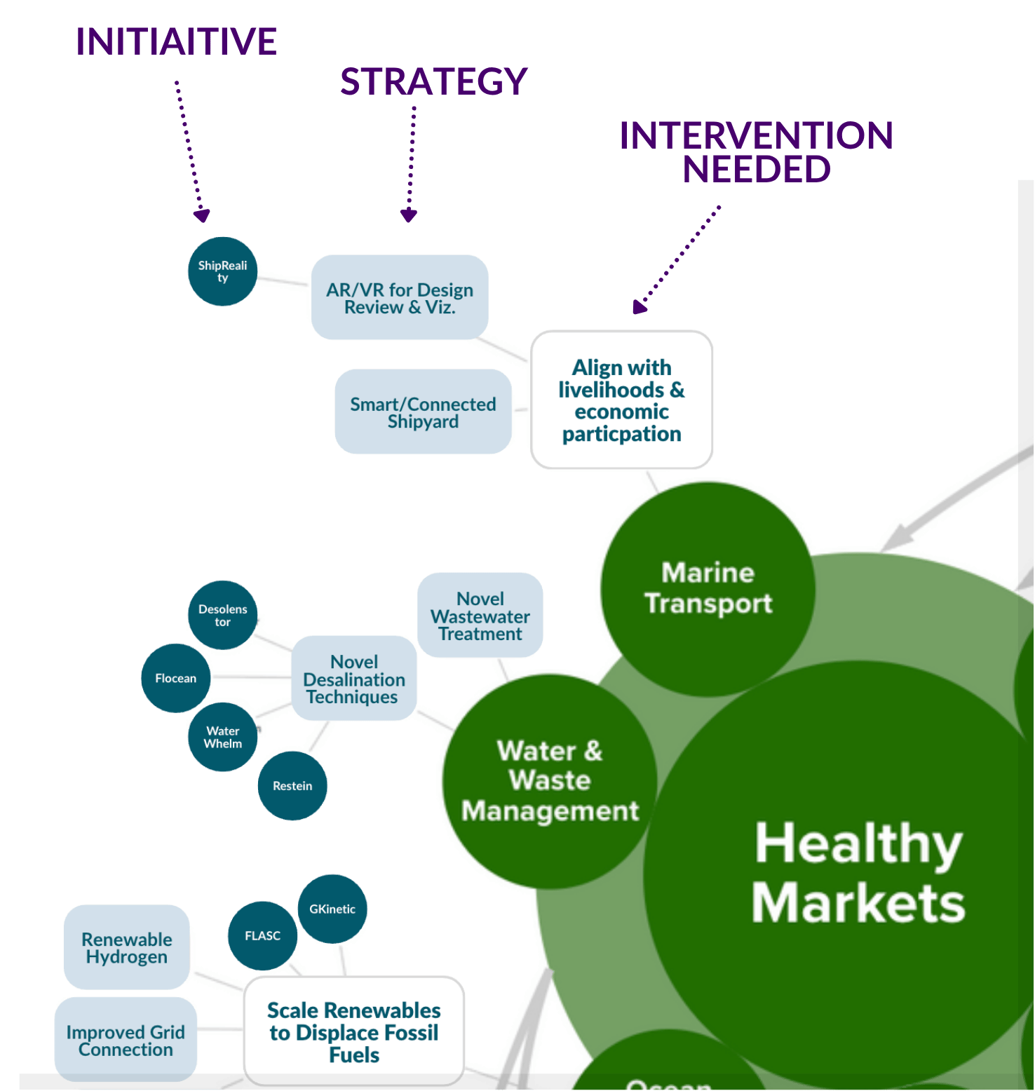 An image describing the map structure